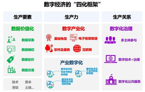 數字經濟與信創產業崛起 深度解析高收益基金布局策略及網絡技術服務前景